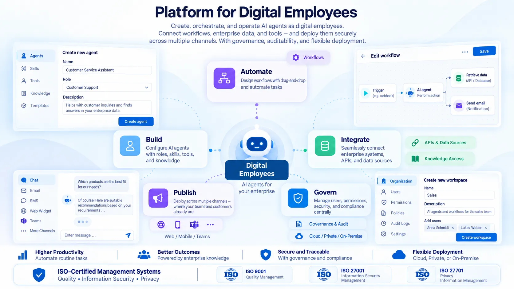 Plattform für digitale Mitarbeitende — Produktscreenshot: Erstellen eines neuen Agenten, ein Automate/Build/Integrate/Publish/Govern-Workflow-Diagramm um ein zentrales KI-Symbol, ein Live-Chat-Widget, ein Workflow-Editor und die Workspace-Verwaltung.